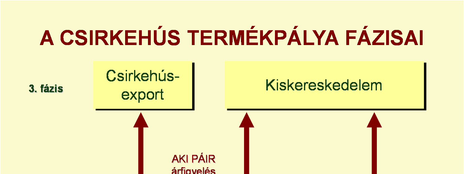 kötelezett periódust (tárgyhét) követő hét keddjén 16 óráig kell az AKI-ba elküldeni. A mennyiségi adatokat tonnában, az áradatokat Ft/kg-ban kell megadni.