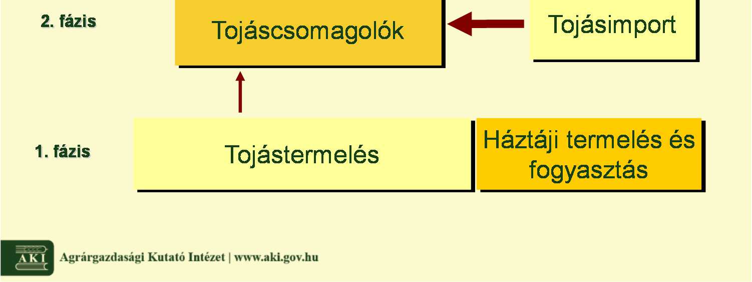 csomagolóhelyi értékesítési árat kell jelenteni. 9.