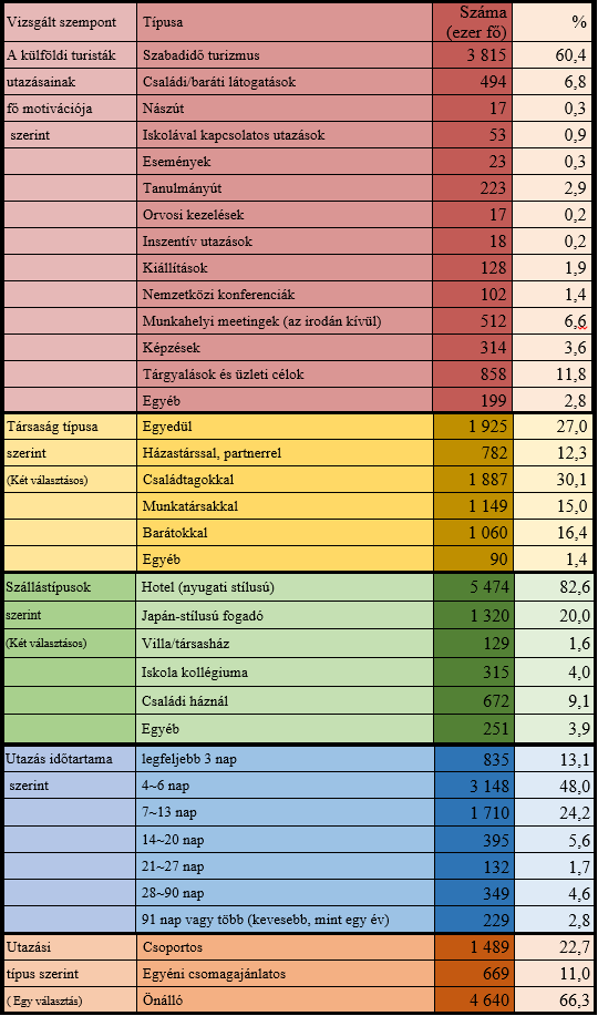 Mellékletek Külföldi turisták beutazásának vizsgálata (2014 jan.-márc.) 1. sz.
