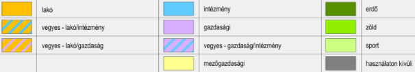 1.9.2. Területfelhasználás vizsgálata É7. ábra: Jellemző területfelhasználás (forrás: saját szerkesztés) A kerület legnagyobb, belső területét dominánsan a lakó területhasználat jellemzi.