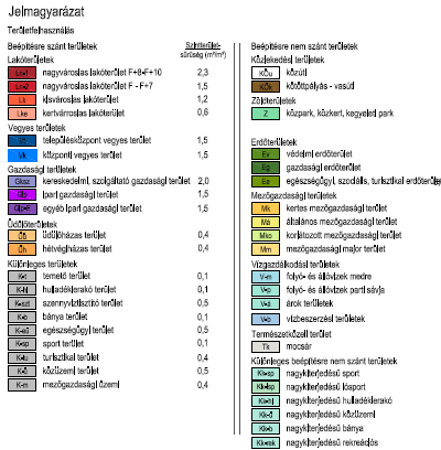 A két új lakóterület között, a Rákospalotai határút mentén a TSZT intézményi területet jelöl ki. A Cinkotai földekhez délkelet felől a XVI.