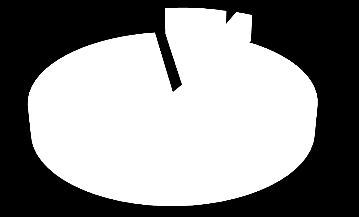 I.2.1. ábra: Tanul jelenleg egyéb szakon is? igen; 8,4 nincs válasz; 2,3 nem; 88,9 Forrás: AVKF AKTÍV HALLGATÓI VIZSGÁLATOK2011.