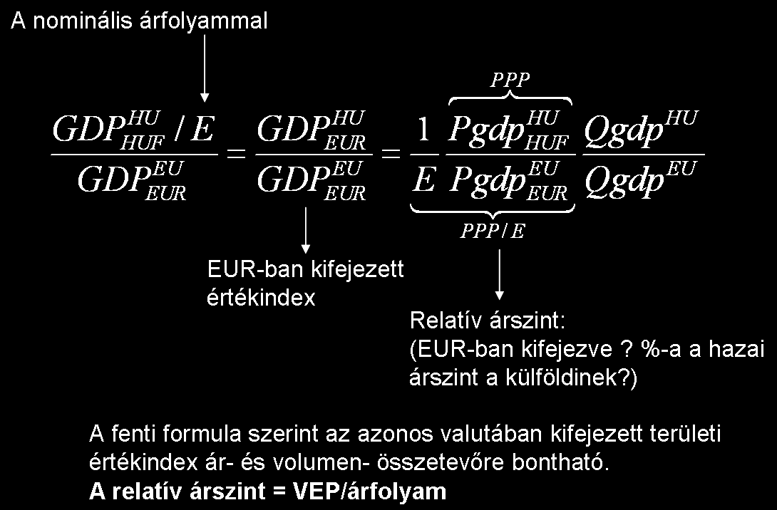 A VEP: területi árindex (Az időbeli és a területi árindex