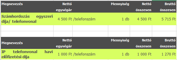 Mennyibe kerül az IP hangszolgáltatás? Click to VoIP edit body copy.