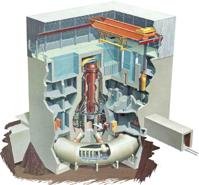 Egy blokk felépítése reaktortartály reaktorcsarnok belső konténment (száraz akna)