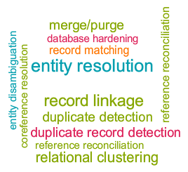 database hardening, kapcsolódó területek: klaszterezés (adatbányászat), similarity join, string hasonlóságok, adatminőség, adattisztítás, adattárházak, adatintegráció,