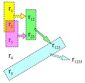 7 Az azonosságfeloldás feladatának megfogalmazása modell: rekordok halmaza / fa: XML (szemantikus web, ontológiák) / gráf match-merge összevonás, reprezentatív elemmel