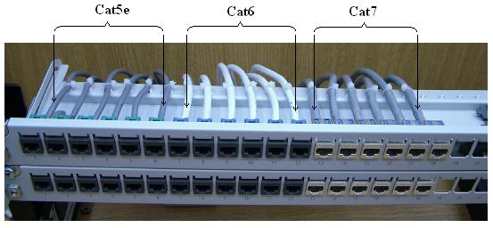 A Távközlési laboratóriumban kialakított strukturált mérőhálózat Cat5e UTP, Cat6 UTP és Cat7 FTP kábelekből lett kialakítva.