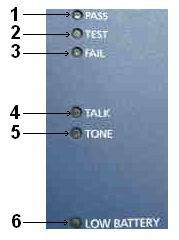 A DTX-1800 analizátor kezelése Fűműszer 1 LCD kijelző 2 A kiválasztott mérés indítása 3 Az Autotest mérések mentése 4 Üzemmód választó 5 Hálózati kapcsoló 6 Beszédkommunikáció indítása 7