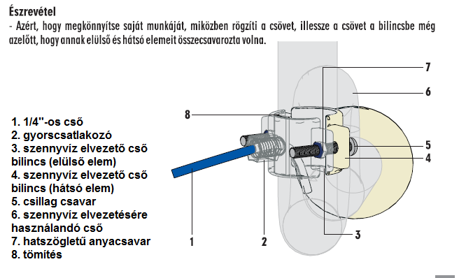 Beszerelés Fúrjon egy 8 mm-es lyukat fúrógéppel a szennyvíz elvezetésére használni kívánt csőbe (szennyvíz rendszer).