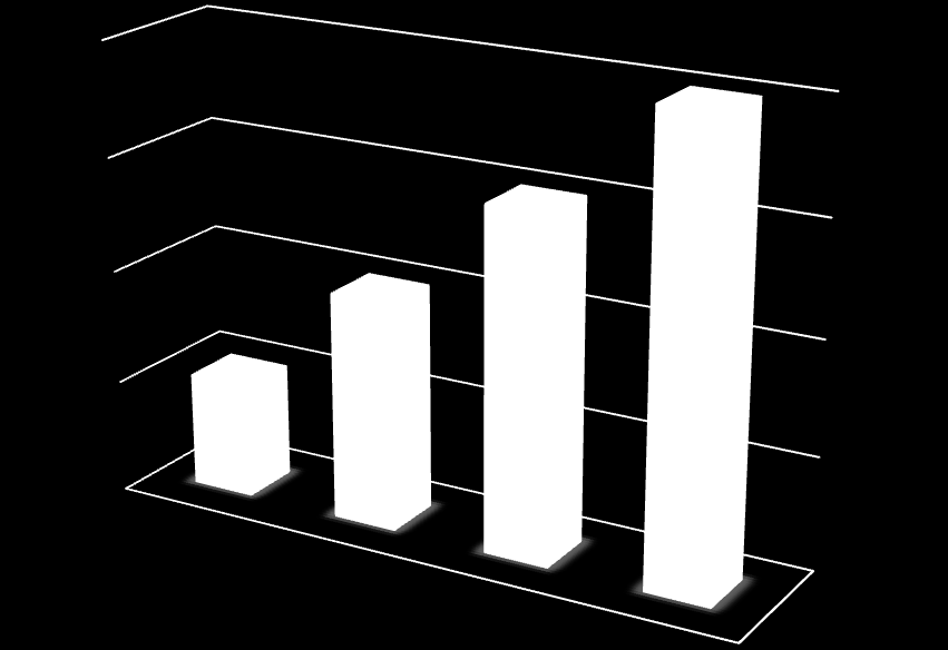 Piaci hatások Erősebb verseny Magasabb elvárásoknak megfelelő minőségi