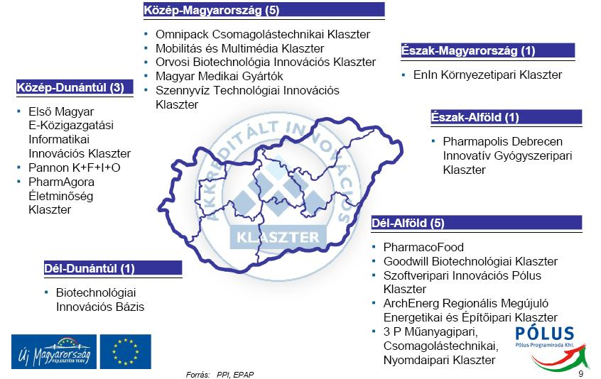 igen változatos, van olyan, amelyben a tagok száma közelít a 60-hoz (Forrás Központi Statisztikai Hivatal Szegedi Fejlesztési Pólus 2010. április).