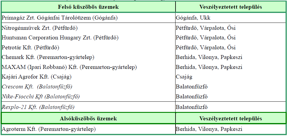 VESZPRÉM MEGYE TERÜLETFEJLESZTÉSI KONCEPCIÓJA - PDF Free Download