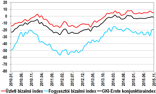 3. ábra A kőolaj (Brent) világpiaci ára dollárban és euróban, 2000-2016 Forrás: Világbank, Eurostat, GKI 4.