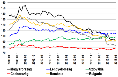 élénkítése érdekében hozott intézkedései elsősorban tüneti jellegűek, mivel nem terjednek ki a valódi, a magyar modellből adódó okokra. Emellett számos középtávú kockázattal terheltek.