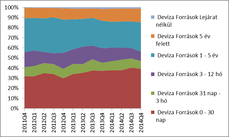 A bankrendszert számos reguláció érinti a devizapozíciókkal kapcsolatban, így nem tarthatnak fenn jelentős nyitott devizapozíciót sem.