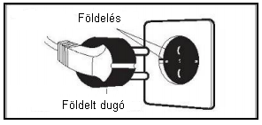 Biztonsági instrukciók A terméket le kell földelni! Ha a vibrációs edzőgép elektronikailag meghibásodna, akkor a földelés szünteti meg az áramütés kockázatát!