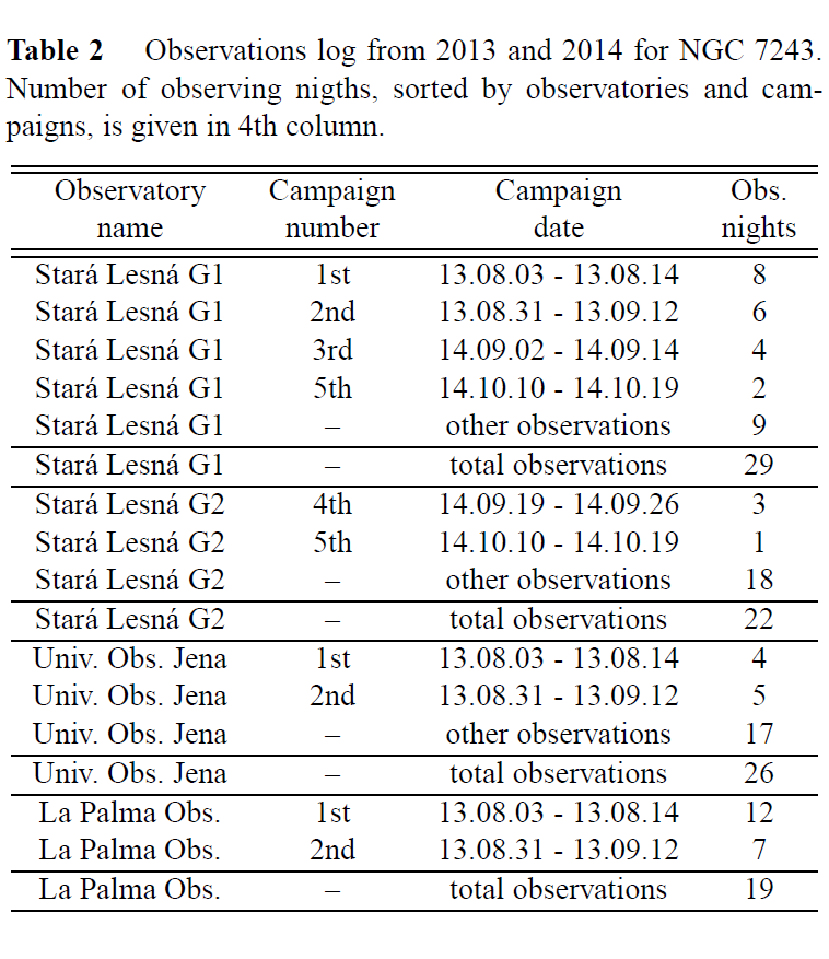 Universities of Durham and Sheffield has with the CCD detector about 10 x 7 arcmin wide FoV, which allows to observe only the cluster center.