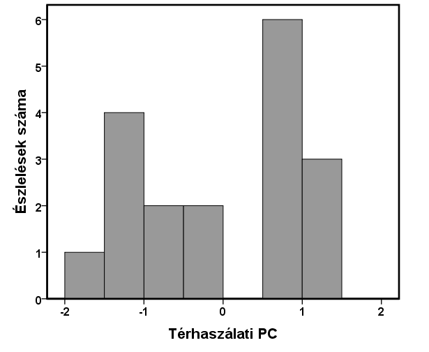 II./3 Eredmények II/3.1 1. helyszín 2008 A becsült populáció denzitás 609 egyed/ha volt az összes felnőtt egyedre, és 261 egyed/ha kizárólag a hímekre vonatkoztatva.