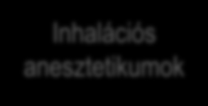 - - - - Inhalációs anesztetikumok - - Légúti simaizom - Relaxáció - Kontrakció + Desflurane + 49. ábra. Inhalációs anesztetikumok hatása a légúti simaizom tónusra.