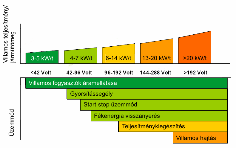 9 4. Csoportosítás a villamos hajtás teljesítőképességétől függően.