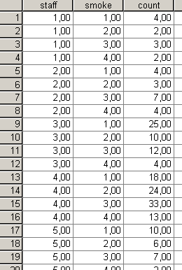 66. ábra A Crosstabs (Kereszttáblák) az Analyze/Descriptive Statistics menüpont alatt érhető el. Vigyünk egy vagy több változót a Row(s) (sorok) ill. Column(s) (oszlopok) dobozba.