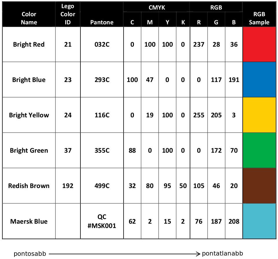 7. Színspecifikáció 7.0.1 A versenypálya és a pályaelemek elkészítése során a lehető legpontosabb színek kerülnek megadásra.