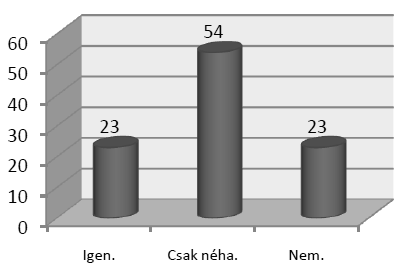 Az idő befolyásoló hatása a vásárlásra 3.