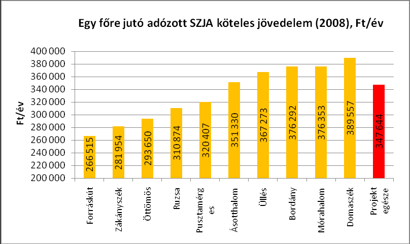 A következő évtizedekben a bevándorlás és a gazdaságfejlesztés hozadékaiként további jelentős ingatlan-beruházások, és a lakásszám növekedése várható, ami várhatóan befolyással lesz az