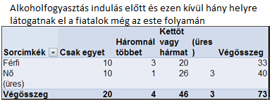 34 közül, tehát 113 tartozik a szekunder kutatás alapján fiatalnak tekintett csoportba, tehát szinte mindenki a célcsoportba tartozik. 20.