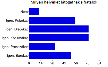 36 23,5% volt. (OEFI, 2012) A saját kutatás adatai tehát nem tükrözik hűen az országos adatokat. A különbség férfiak esetében közel 17.