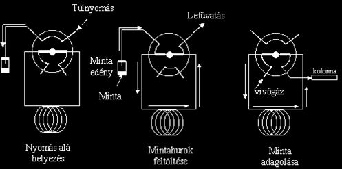 Gyógyszeranalitika