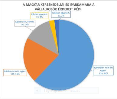 Az egyesület ugyanis már évek óta harcol a kötelező gazdasági kamarai nyilvántartási hozzájárulás eltörléséért.