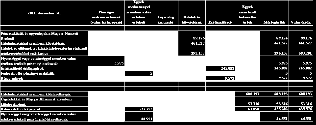 a 2012. december 31-ével záruló évre 34. KULCSPOZÍCIÓBAN LÉVŐ VEZETŐK JAVADALMAZÁSA A kulcspozícióban lévő Banki vezetők 2012. és 2011.