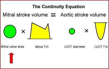 CONTINUITY