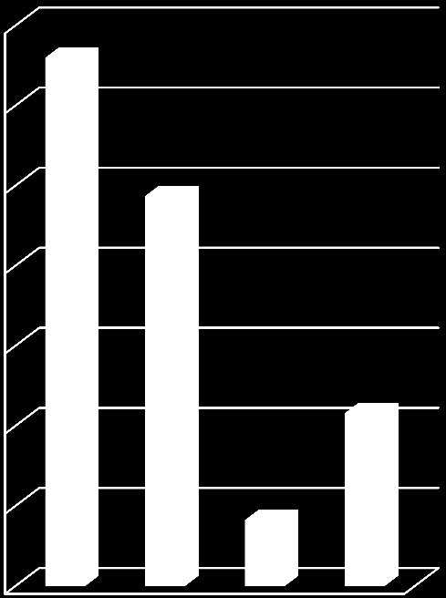 PROJEKT (2016 2021) Ösztöndíjazás: össz. 9.080 fő Féléves részképzés (SMS) KA103 típusú: 2.320 fő KA107 típusú: 580 fő Szakmai gyakorlat (SMP) KA103 típusú: 3.