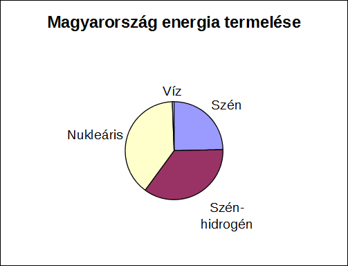 a földgáz, kőolaj, kőszén. Ezek felhasználása környezetszennyező, mivel égésükkor a bioszféra számára számos káros anyag keletkezik (széndioxid, kéndioxid, nitrogén-oxidok, stb.).