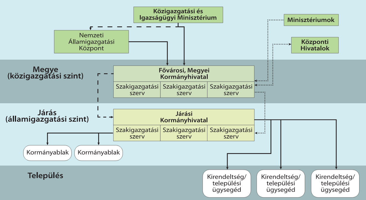 Fővárosi és