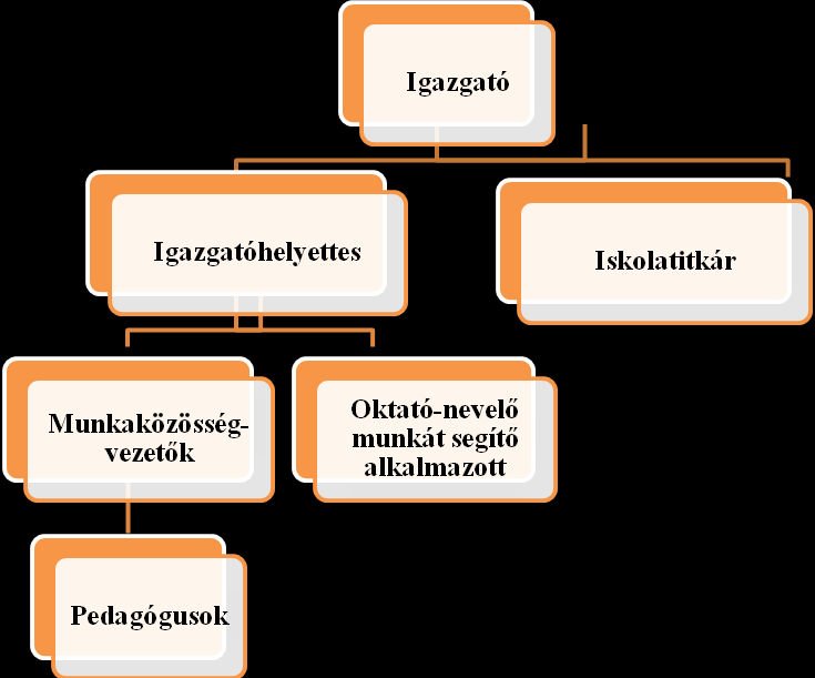 hasznos alapterület: 1436 nm, 841 nm jogkör: vagyonhasználati jog működtető neve: Paks Város Önkormányzata 7030 Paks, Dózsa György út 55-61.