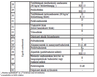 ÉPÜLET- SZERKEZETEKRE VONATKOZÓ