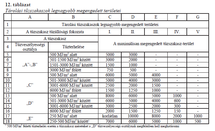 TŰZSZAKASZOK