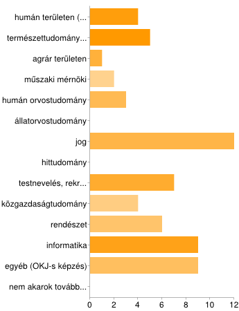 29. Érettségi után hol szeretnél továbbtanulni? (A felhasználók több jelölőnégyzetet is bejelölhetnek, ezért a százalékértékek összege meghaladhatja a 100 %-ot.