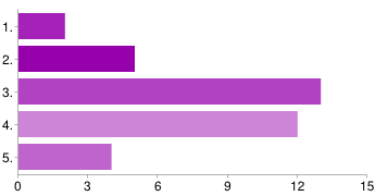 1. Szeretek ebben a kollégiumban élni. 1. 2 6% 2. 1 3% 3. 14 39% 4. 14 39% 5. 5 14% 2. Ha lenne rá lehetőség más kollégiumba költöznék.