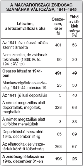 írásbeli vizsga 28 / 32 A zsidóság túlnyomó része soha semmit sem vétett édes hazánk ellen. Vegyék el vagyonunkat, dolgoztassanak velünk, de hagyjanak minket, lakásunkat, és mentsék meg életünk.