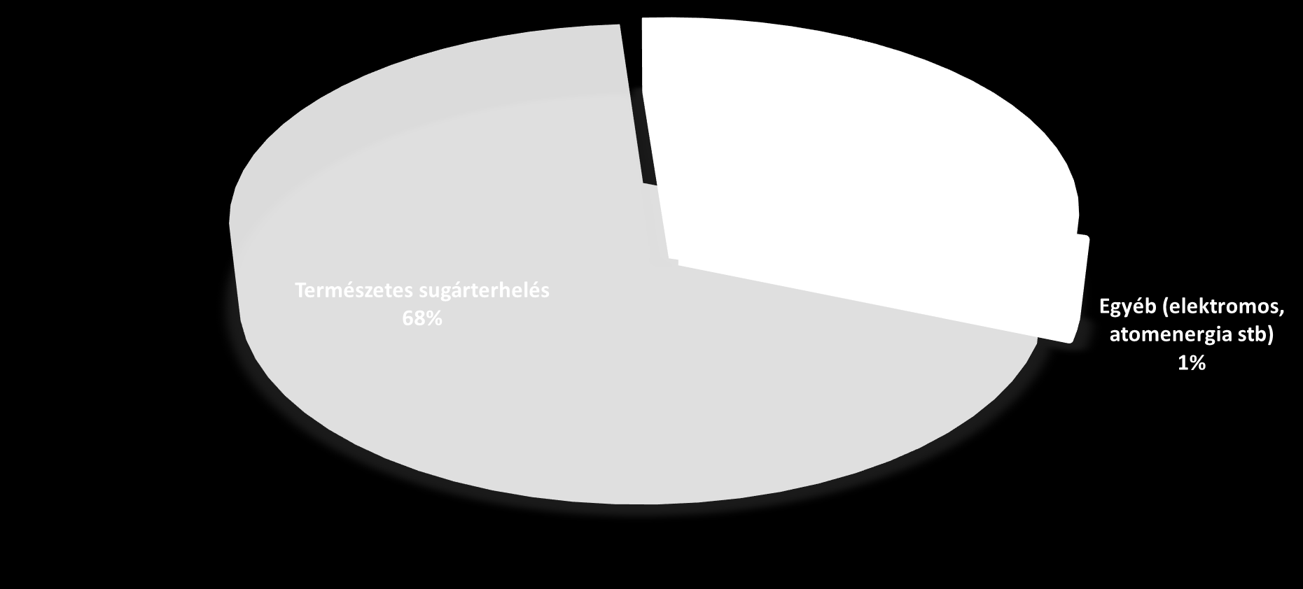 Sugárterhelés