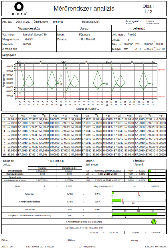 5.3. MarShaft SCOPE