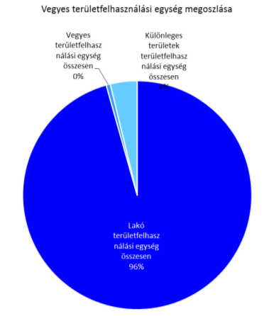 kerület építészeti és településépítészeti karakterének kialakulása egészen 1243-ig vezethető vissza, amikor is megkezdődött a vár építése.