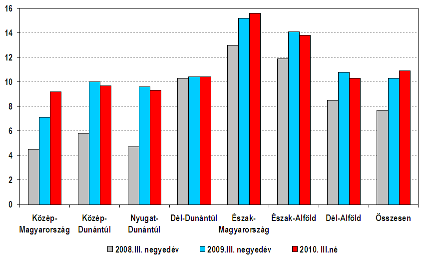 A településünkön problémát jelentenek a gyermeknevelési, életvezetési hiányosságok, rossz szokások (devianciák), korai iskola elhagyás, korai gyermekvállalás.