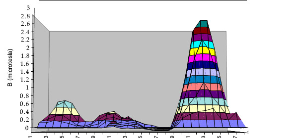 ENER SALINAS Mitigation of Power-Frequency Magnetic Fields With Applications to