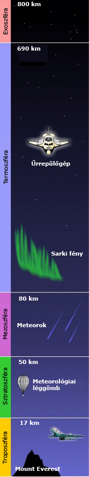 1 A LÉGKÖR